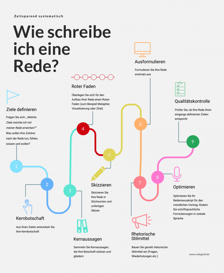wie-schreibe-ich-eine-rede - Redenschreiber gratis testen! RedeGold